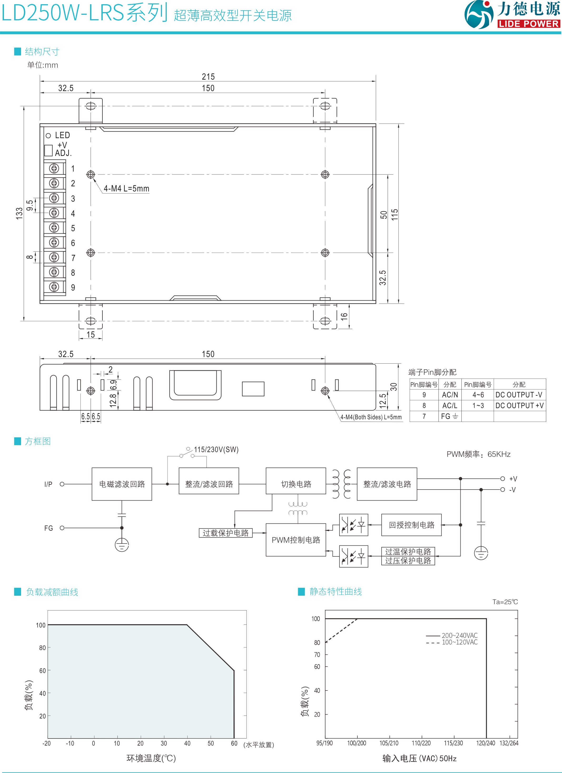 LD250W-LRS3.png